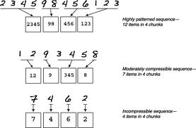 Grouping numbers together is an example of chunking