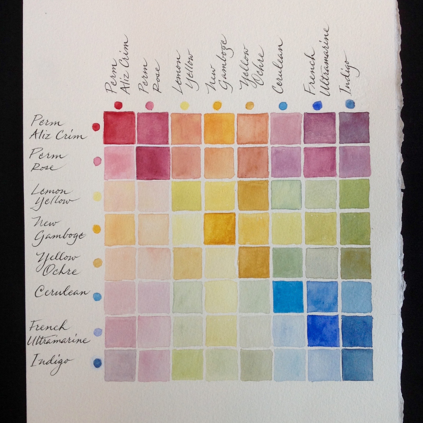 Watercolour mixing chart